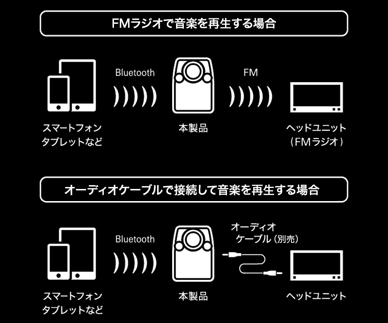 永遠の定番 オーディオテクニカ Bluetooth搭載 FMトランスミッター AT-FMR3BT SV シルバー