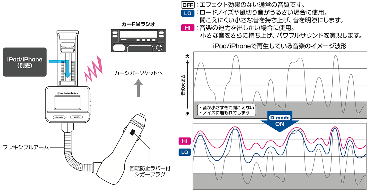 AT-FMT1000i：ドライブエフェクトモードD mode