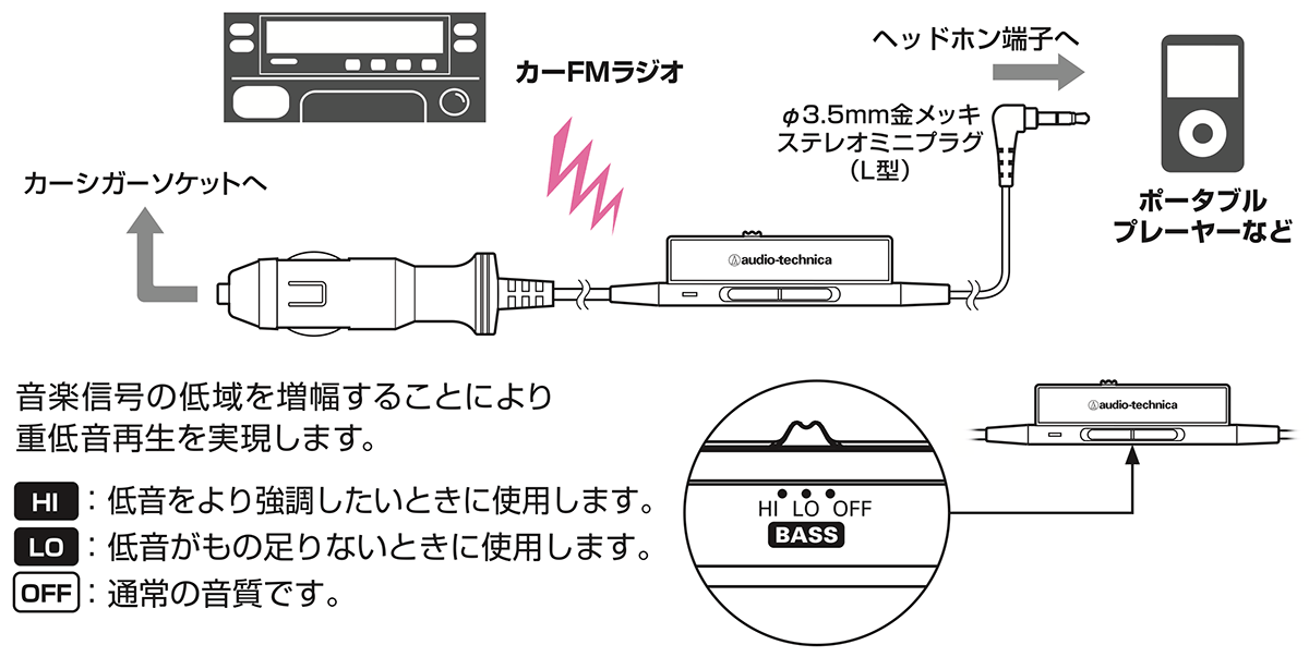 AT-FMT200：接続イメージ