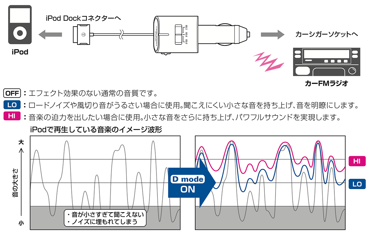 AT-FMT700i：接続イメージ