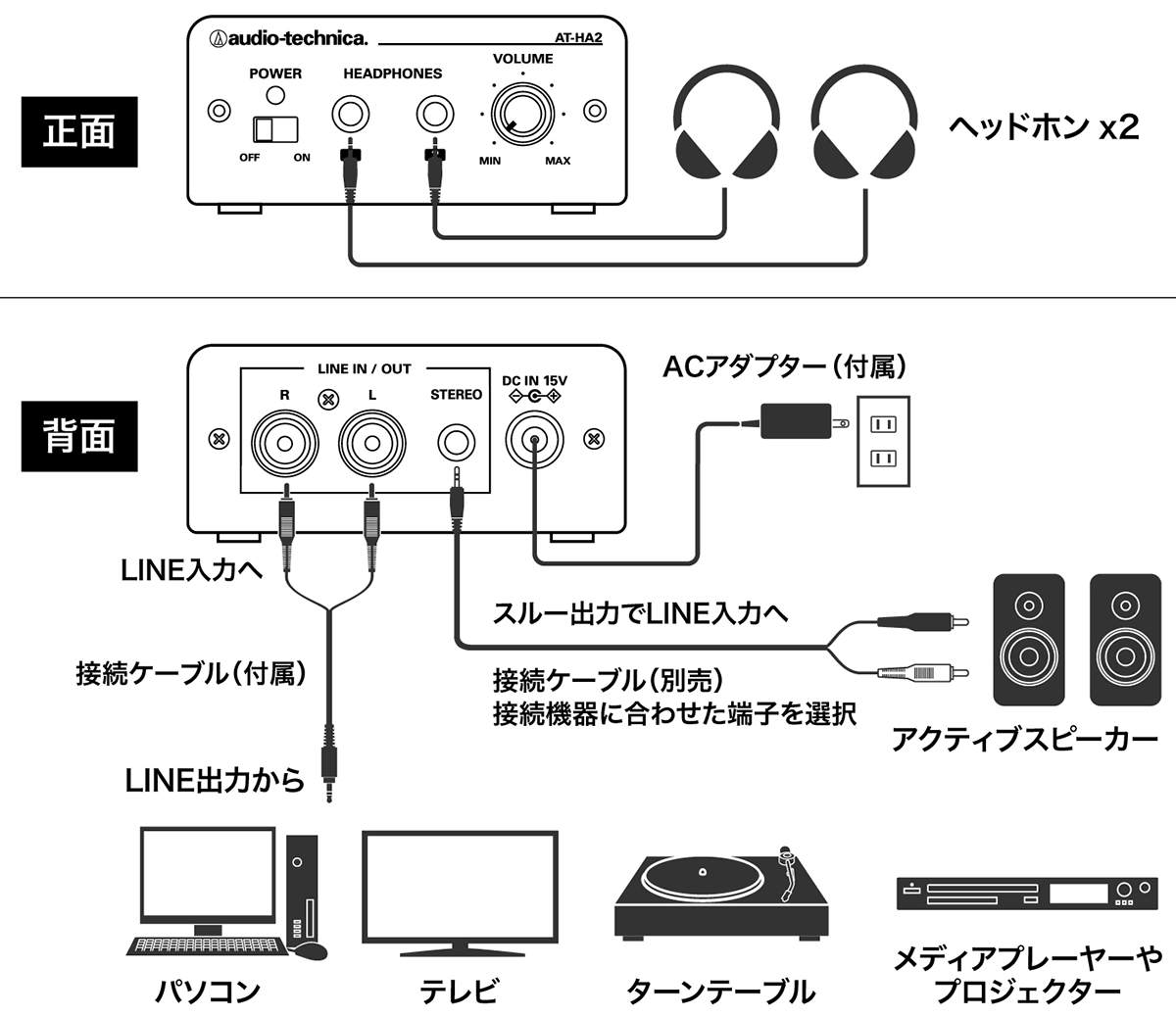AT-HA2:接続イメージ