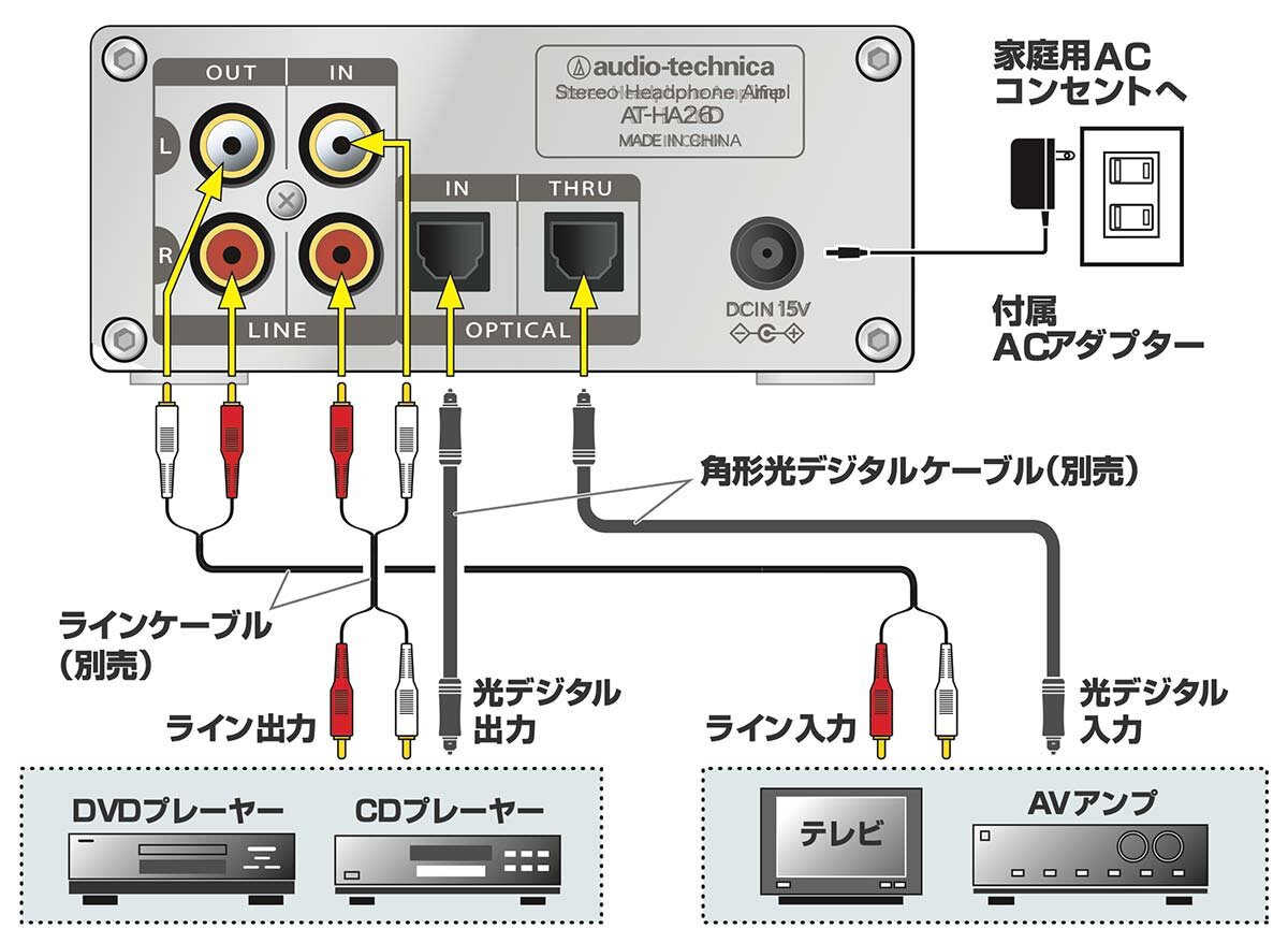 AT-HA26D｜ヘッドホン：アクセサリー｜オーディオテクニカ