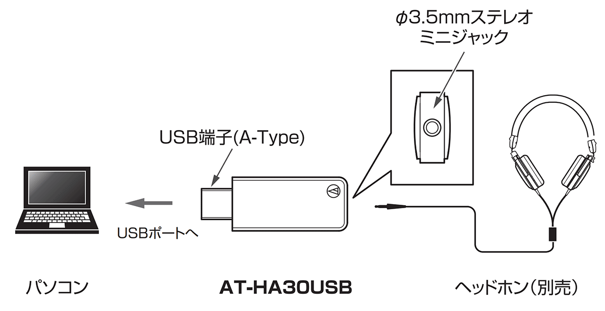 audio−technica AT-HA30USB