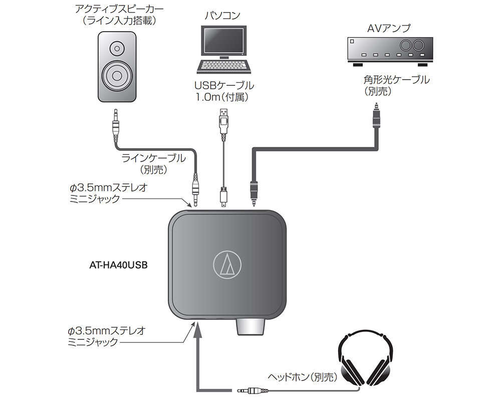 オーディオテクニカ AT-HA40USB バッファロー BSH4U11