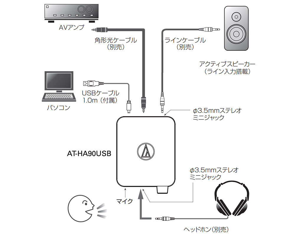 audio technica USBヘッドホンアンプ AT HAUSB