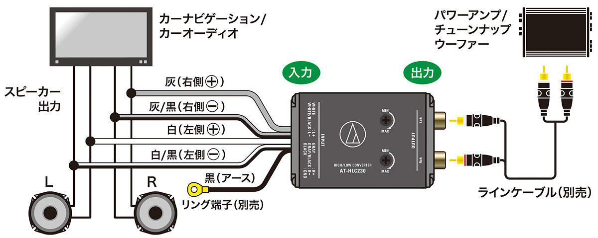AT-HLC230：配線方法