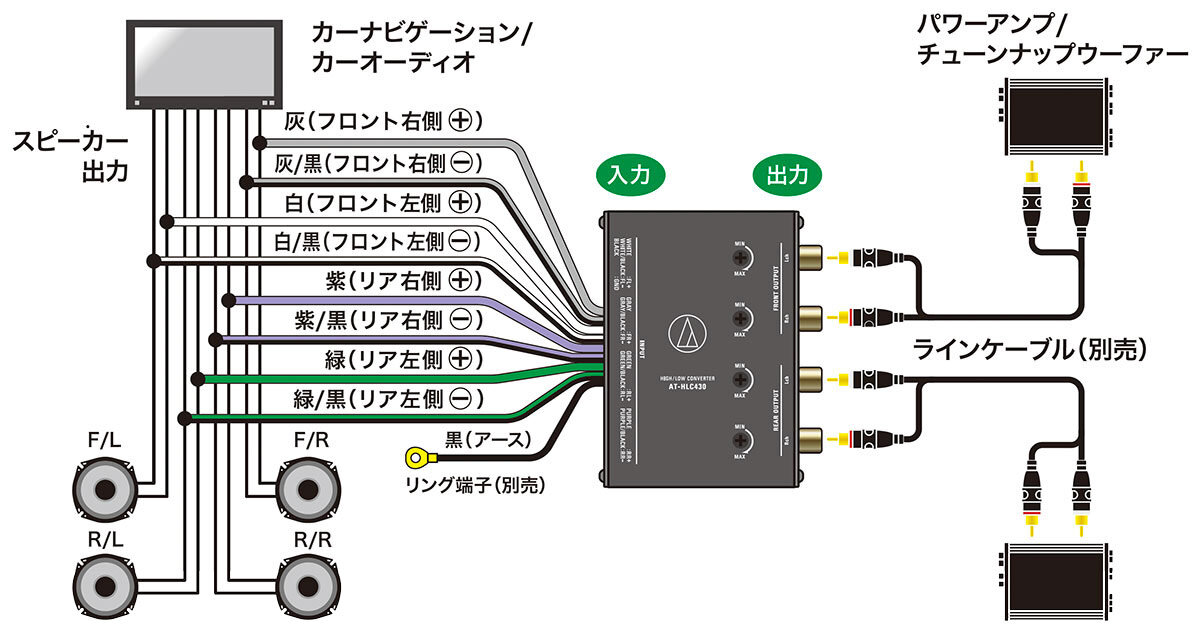 AT-HLC430｜車載関連製品：アクセサリー｜オーディオテクニカ