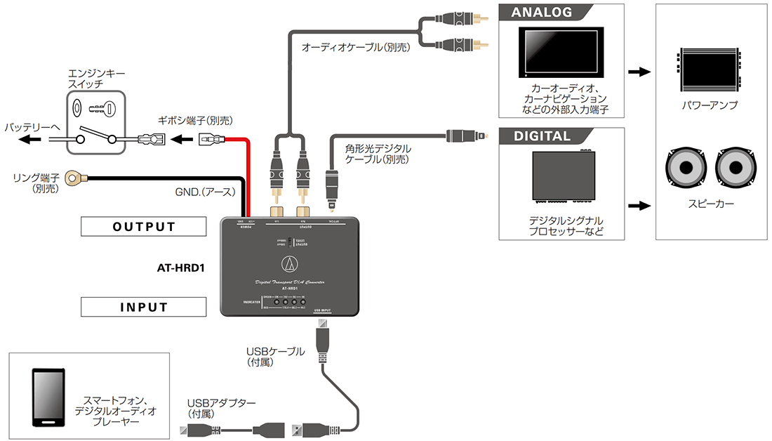 オーディオテクニカAT-HRD1 デジタルトランスポートD/Aコンバータ-