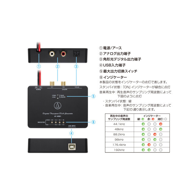 オーディオテクニカAT-HRD1 デジタルトランスポートD/Aコンバータ-