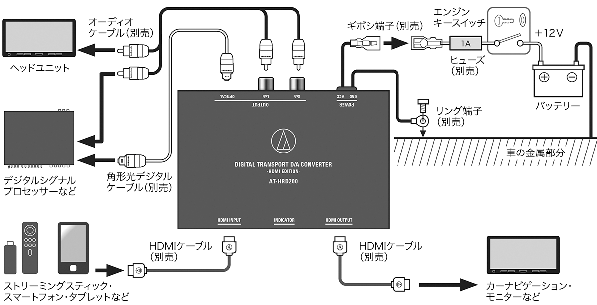 AT-HRD200：接続例