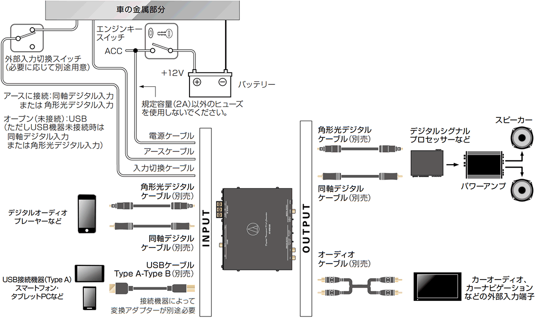 オーディオテクニカ　デジタルトランスポートD/Aコンバーター　AT-HDR500