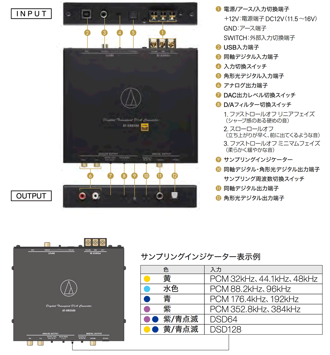 AT-HRD500 デジタル D/A コンバーター Sound Gaia /オーディオテクニカ AT-HRD500ハイレゾ対応デジタル