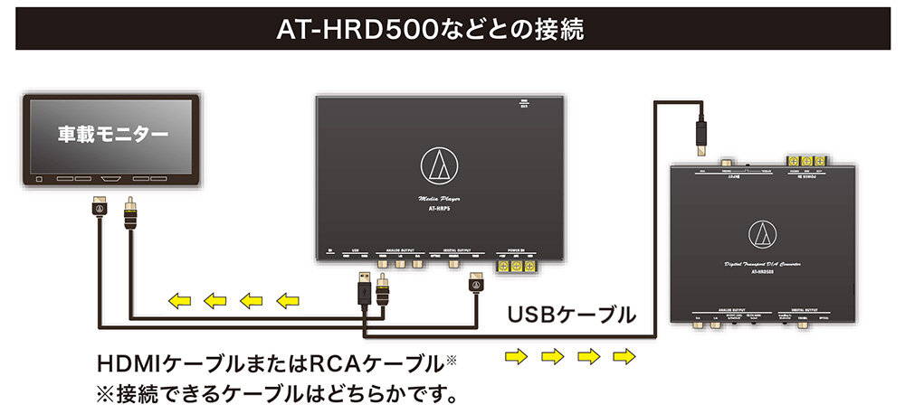 AT-HRP5｜車載関連製品：イクイップメント｜オーディオテクニカ