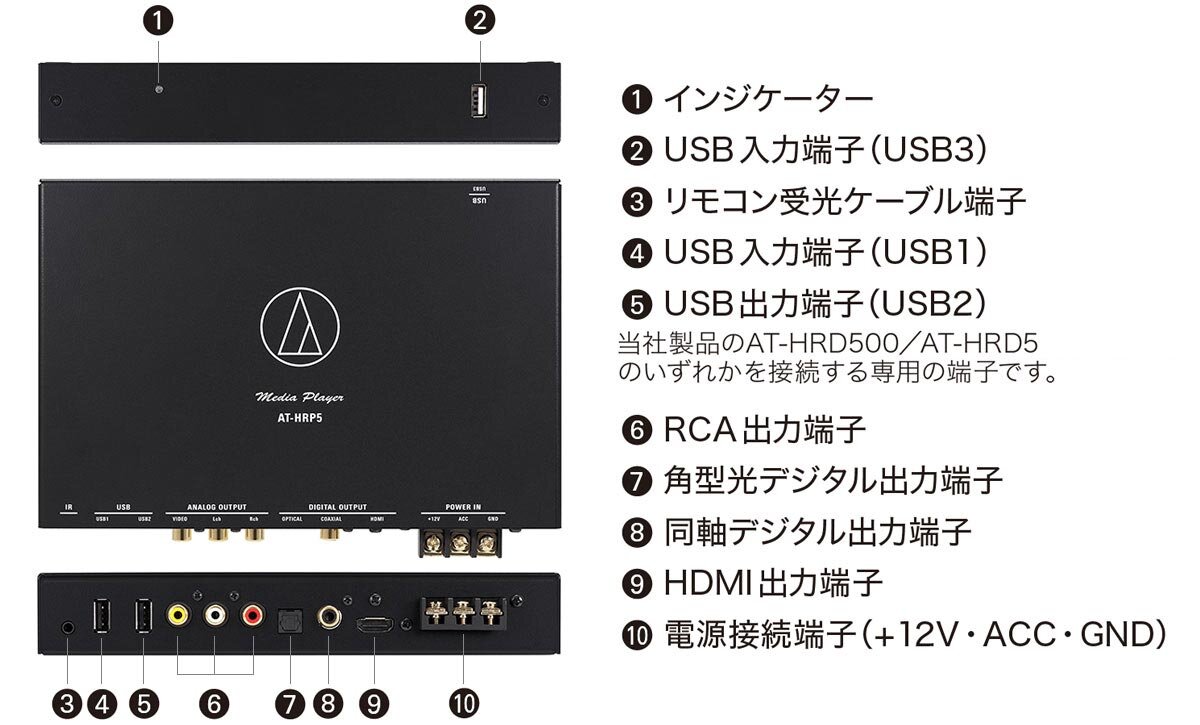 AT-HRP5｜車載関連製品：イクイップメント｜オーディオテクニカ