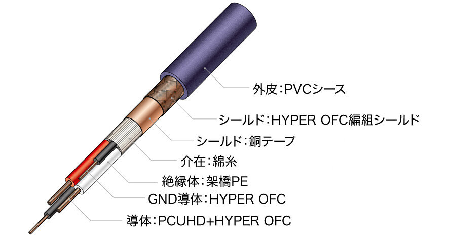 オーディオテクニカ audio-technica AT-IC500X/0.7-