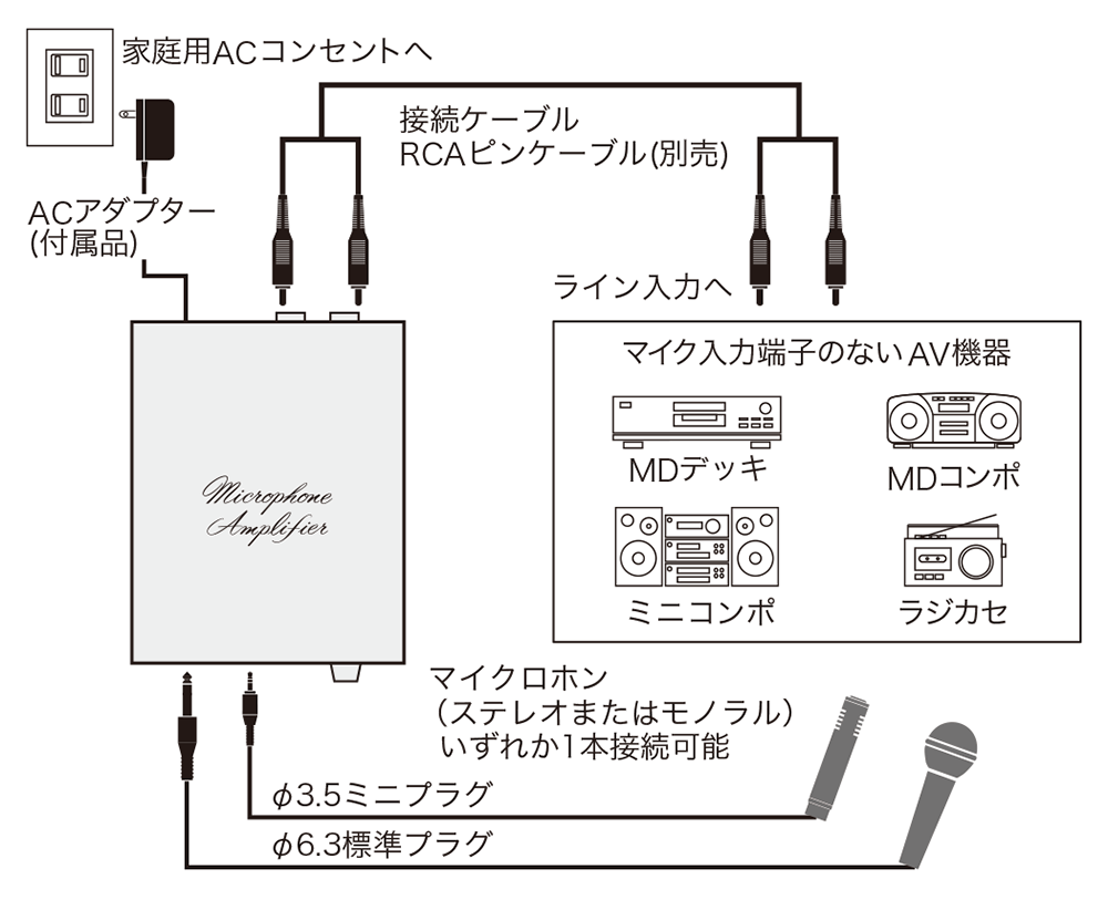 【新品未使用】audio-technica マイクロフォンアンプ AT-MA2