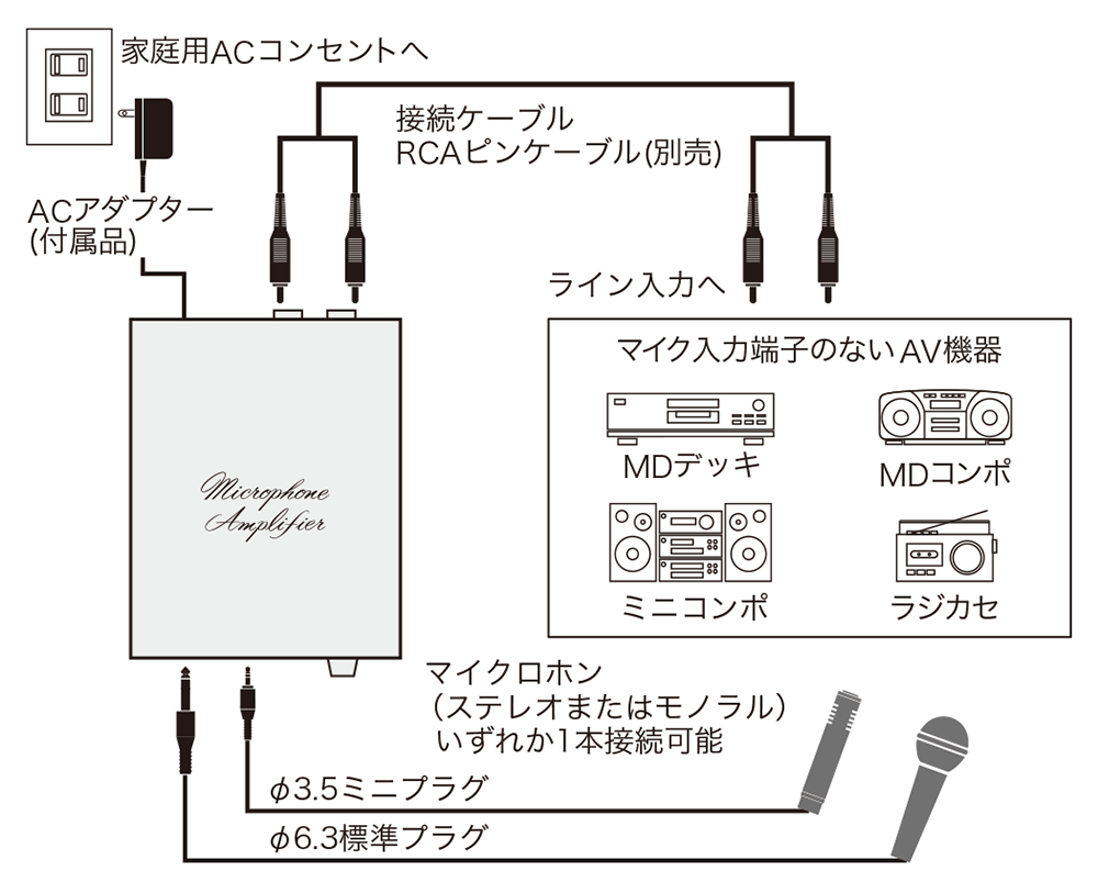 バイノーラルマイク POP DUO アンプ AT-MA2