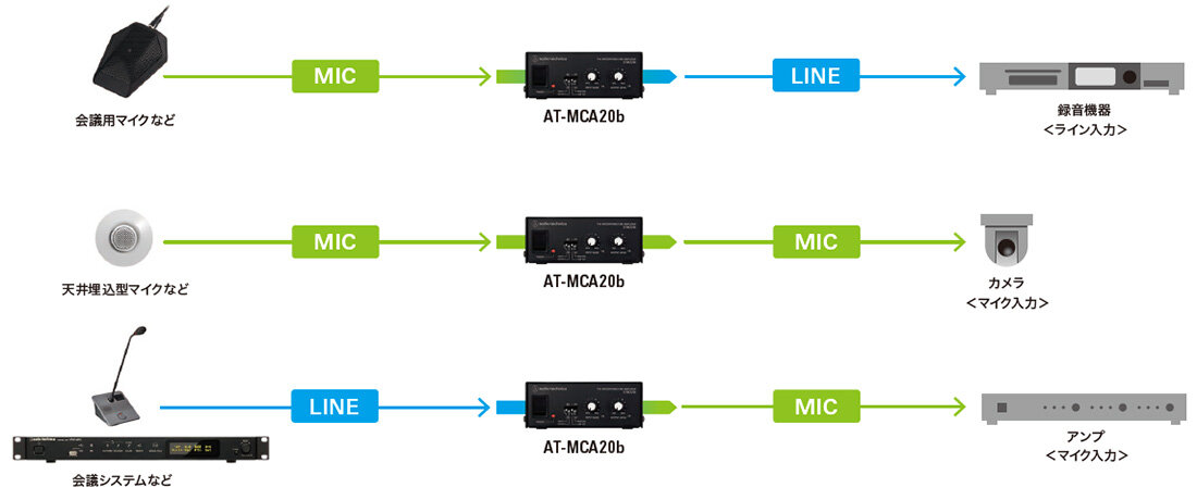 AT-MCA20b：自由に接続できるマイク／ラインコンバーターイメージ