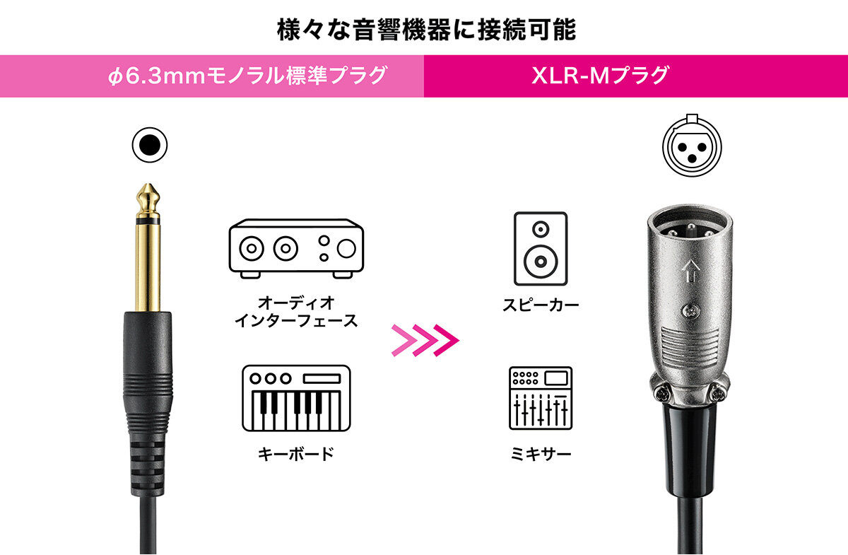 AT-MI07：接続イメージ