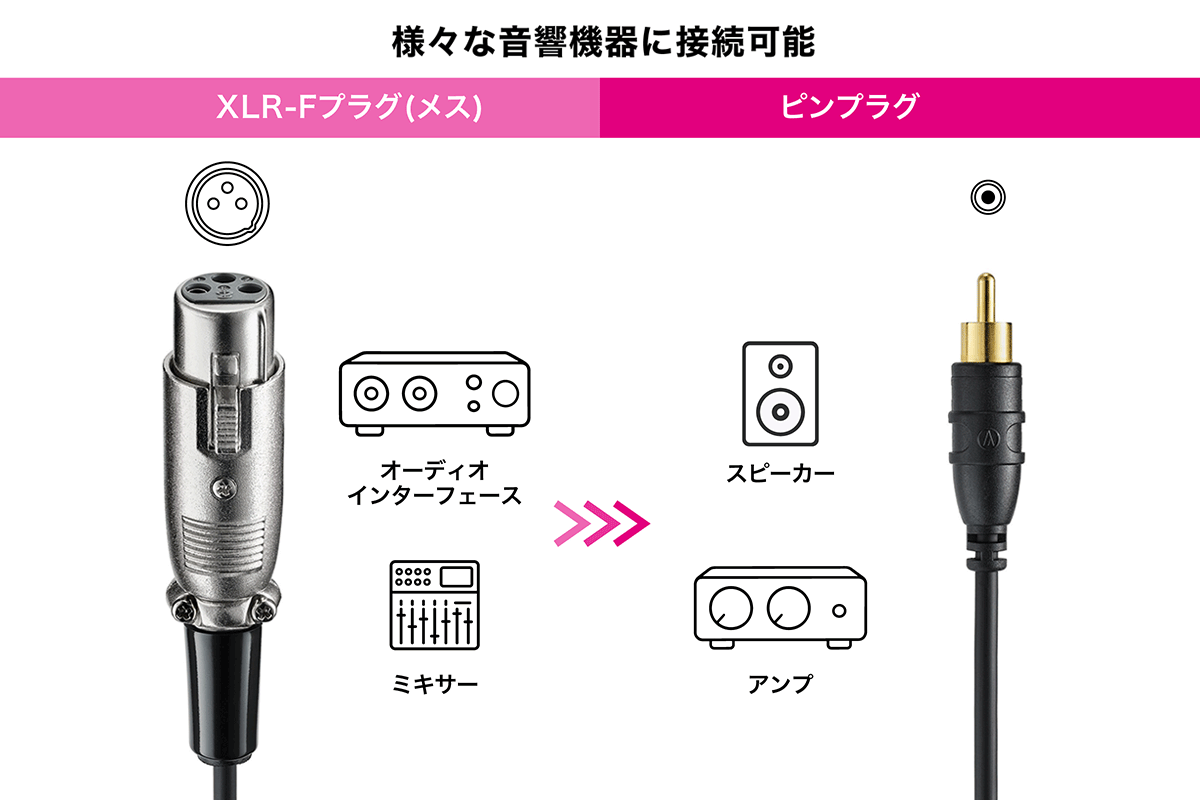 AT-MI17：接続イメージ