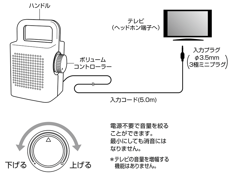 AT-MSP3T：接続イメージ