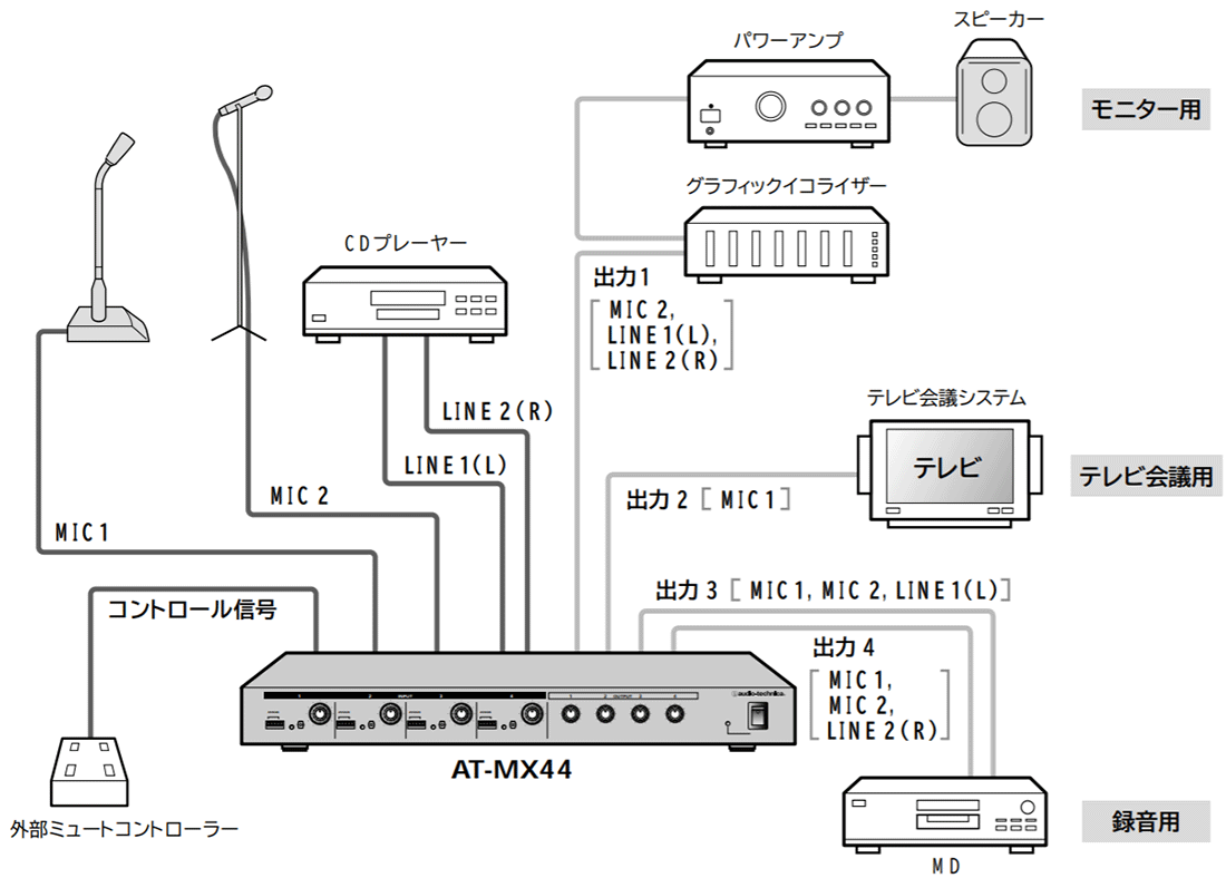 AT-MX44：接続イメージ