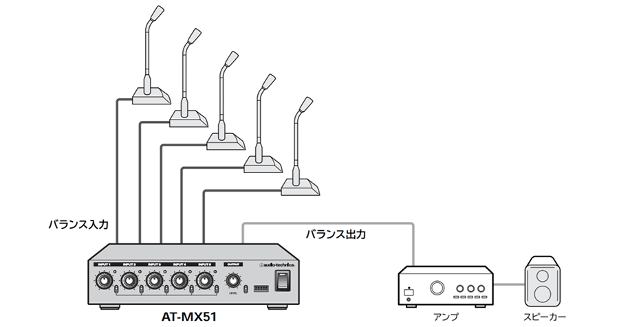 AT-MX51：接続イメージ