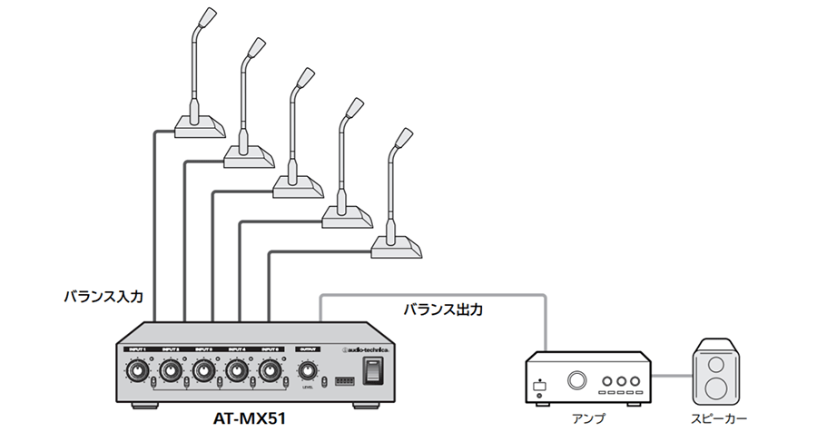 audio-technica AT-MX51 マイク/ラインミキサー