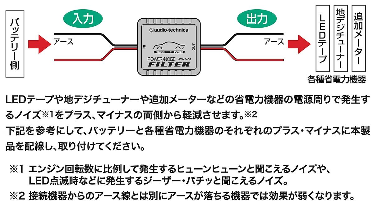 AT-NF400｜車載関連製品：アクセサリー｜オーディオテクニカ