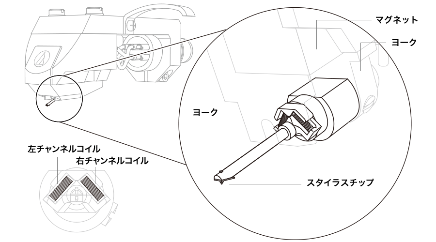 AT-OC9XEB：各部の名称