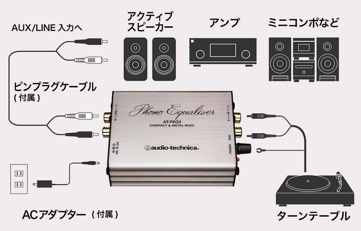 【未使用】audio-technica フォノイコライザー AT-PEQ3 AT-PEQ3｜アナログ：アクセサリー｜オーディオテクニカ