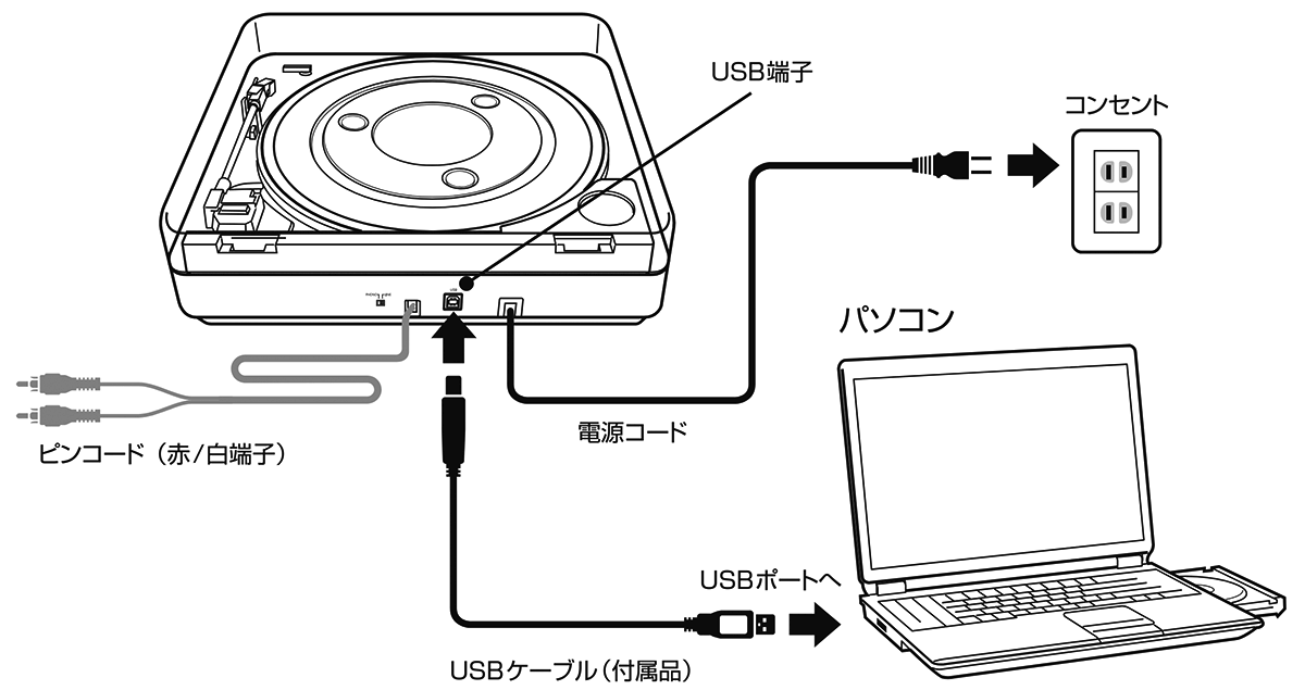 AT-PL300USB：接続イメージ