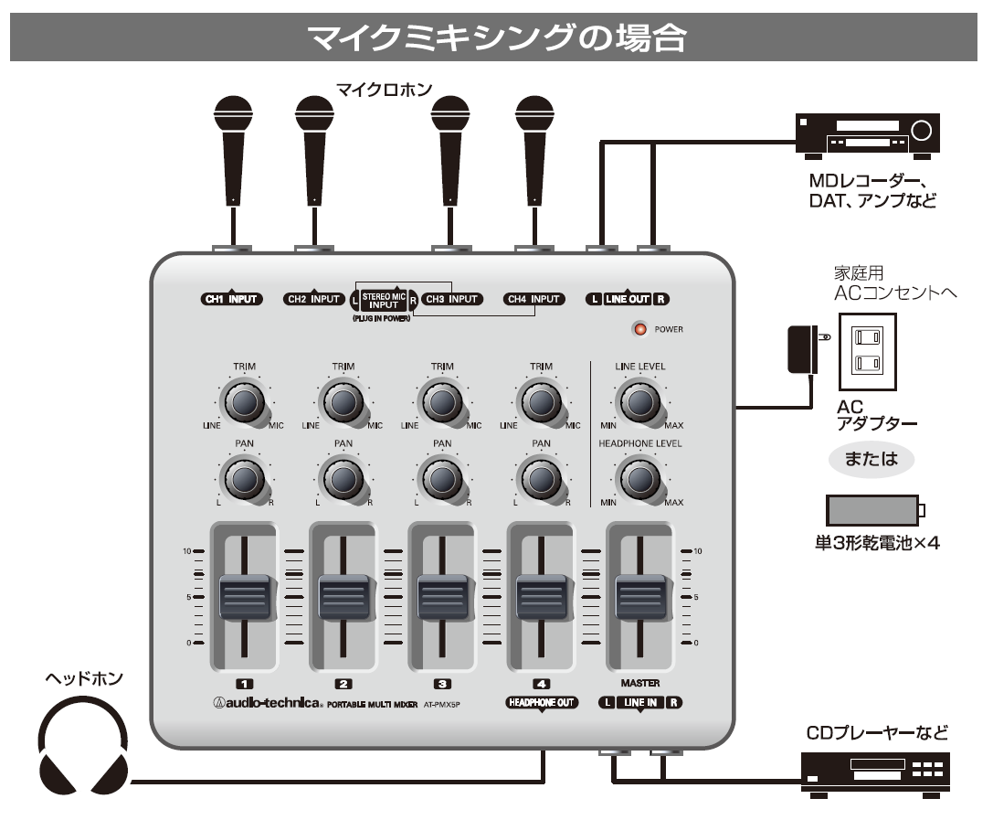 AT-PMX5P：接続例