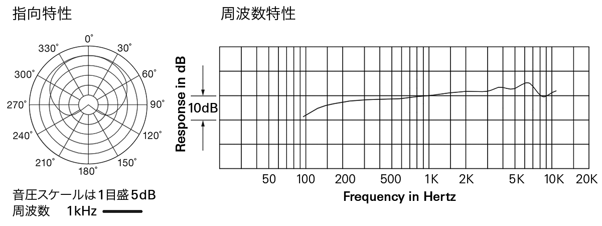 AT-PV700｜カラオケ機器｜オーディオテクニカ