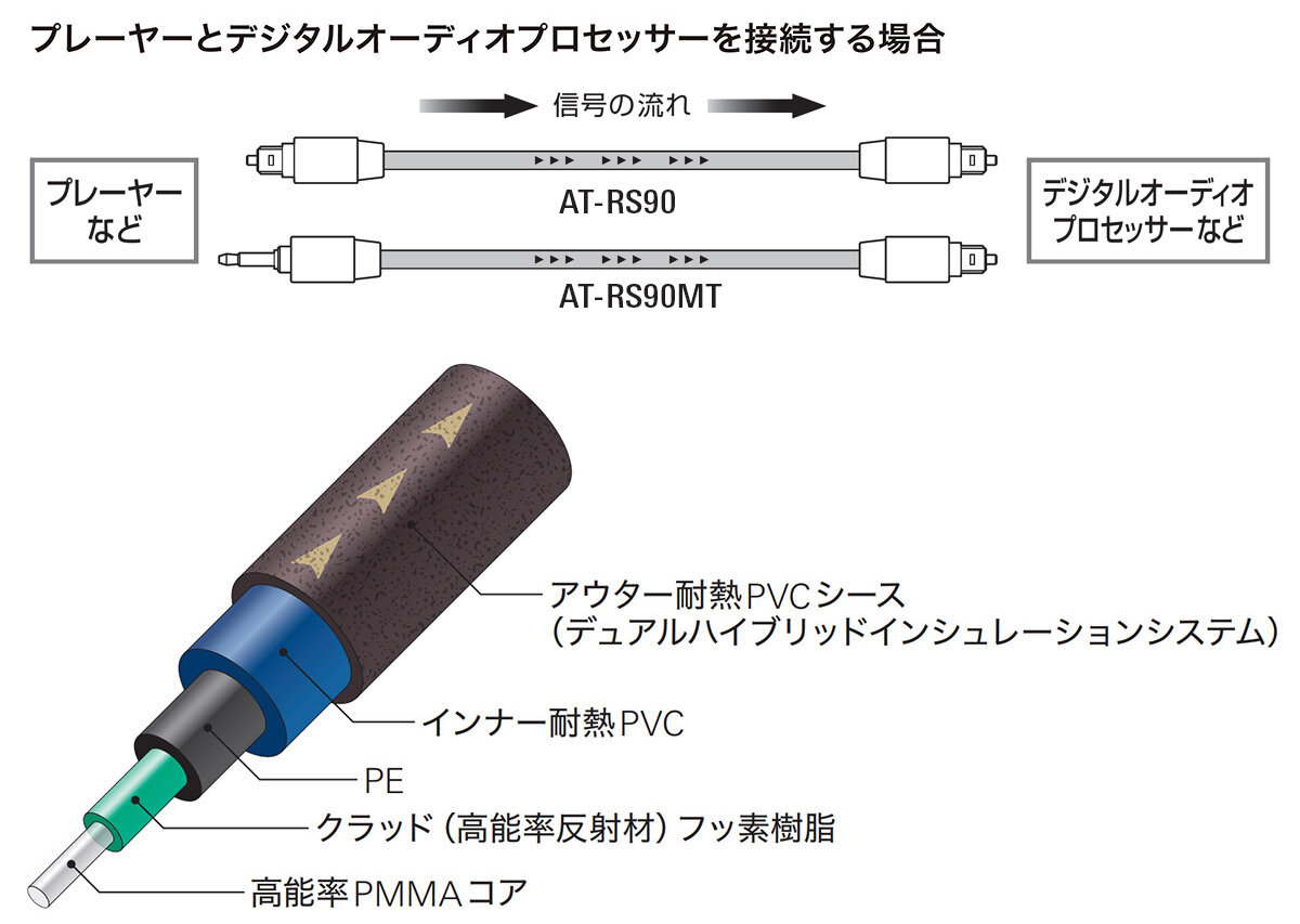 AT-RS90：構造イメージ