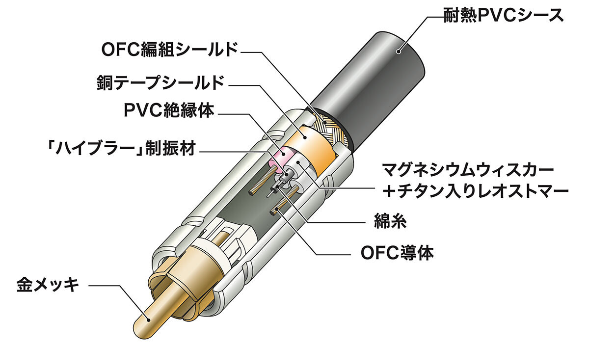 AT-RX23：構造図