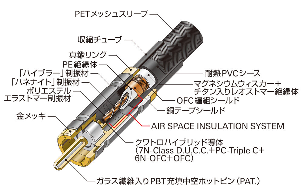 WEB限定カラー 日酸TANAKA 高圧ガス調整器 AR-G1-22R-M16R-25-06 LABO-S1 SUS ラボ 