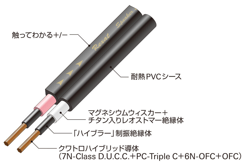 AT-RX280S：内部構造図