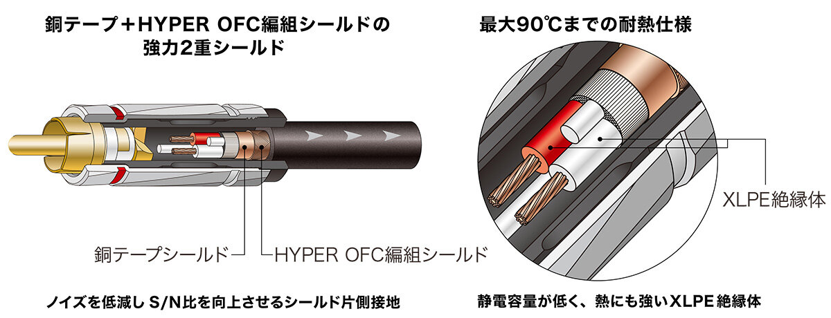 AT-RX3500A：強力2重シールド