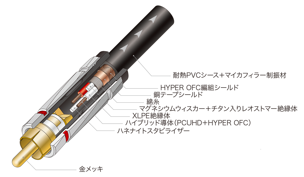 AT-RX3500A：内部構造イメージ