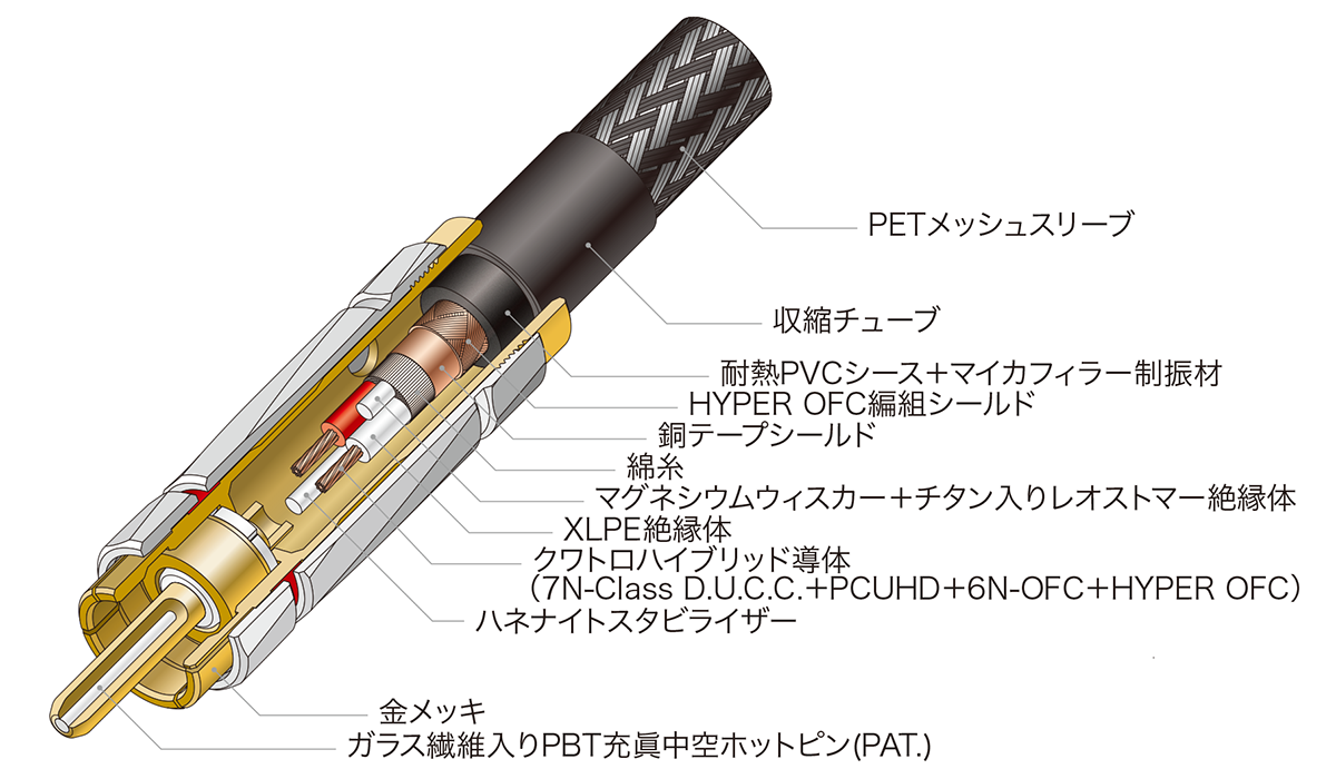 AT-RX4500A：内部構造イメージ
