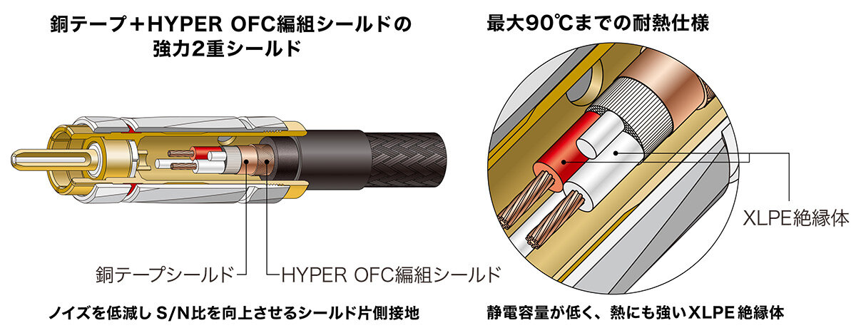 AT-RX4500A：強力2重シールド