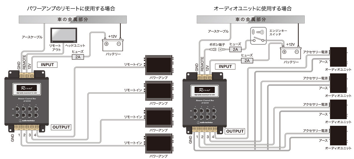 AT-RX50｜車載関連製品｜オーディオテクニカ