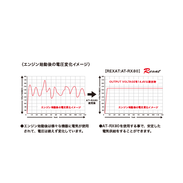 AT-RX80｜車載関連製品｜株式会社オーディオテクニカ