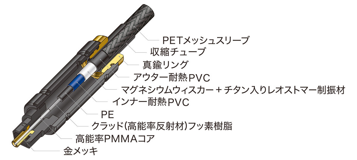 宜しくお願い致しますFK8シビックフロアマット一式　新車外し