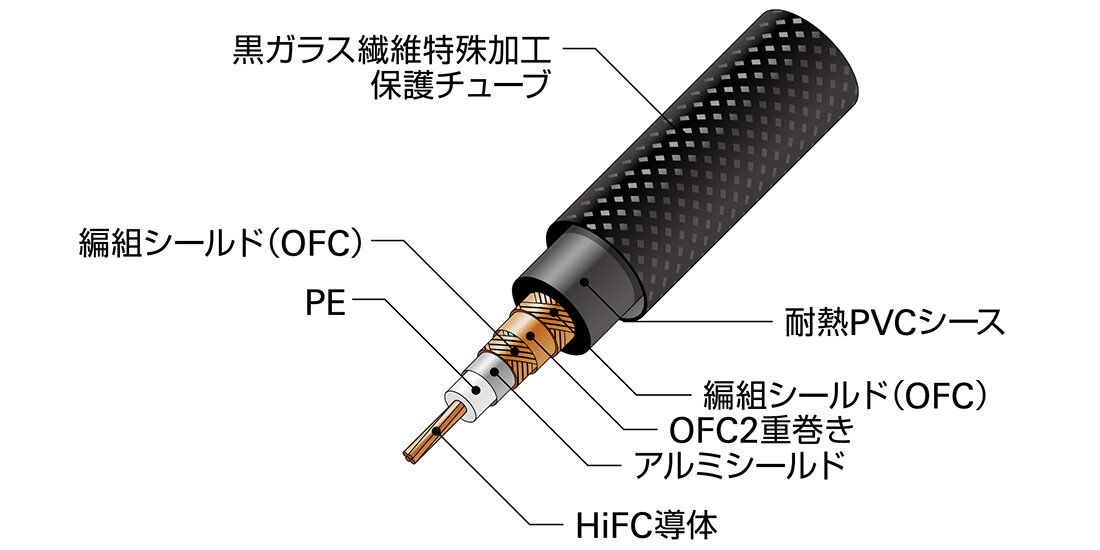 AT-RX95：内部構造図