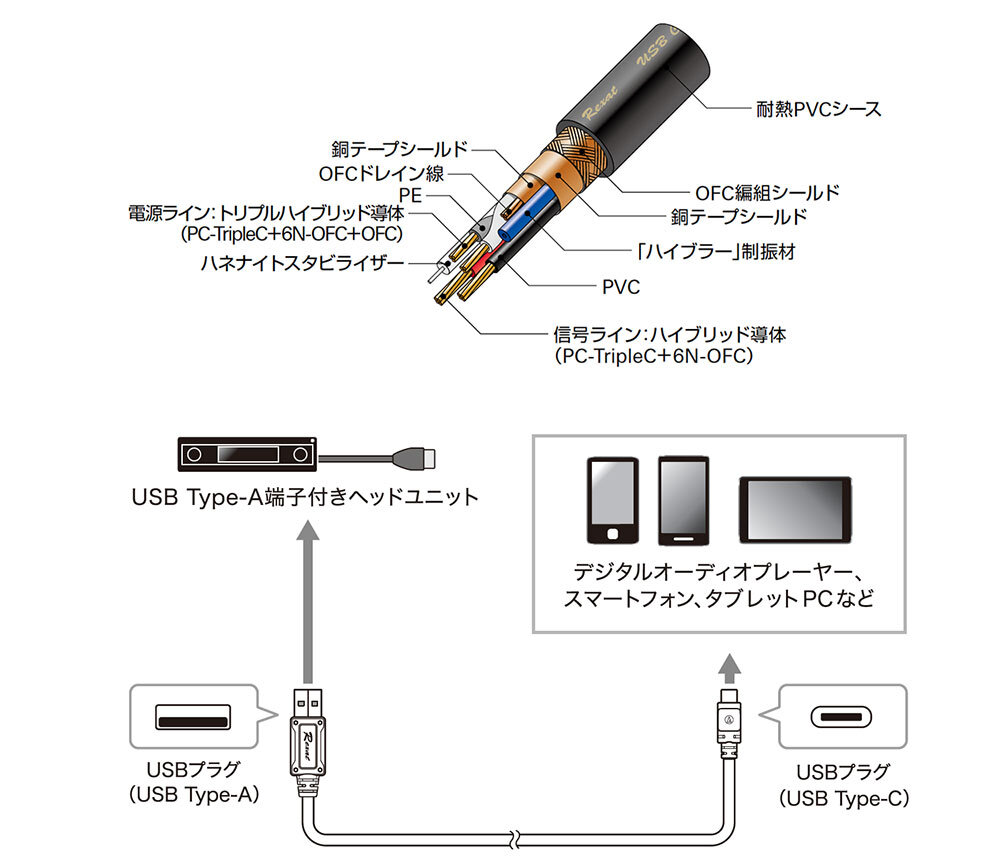 AT-RX97CA｜車載関連製品：Rexat（レグザット）｜オーディオテクニカ