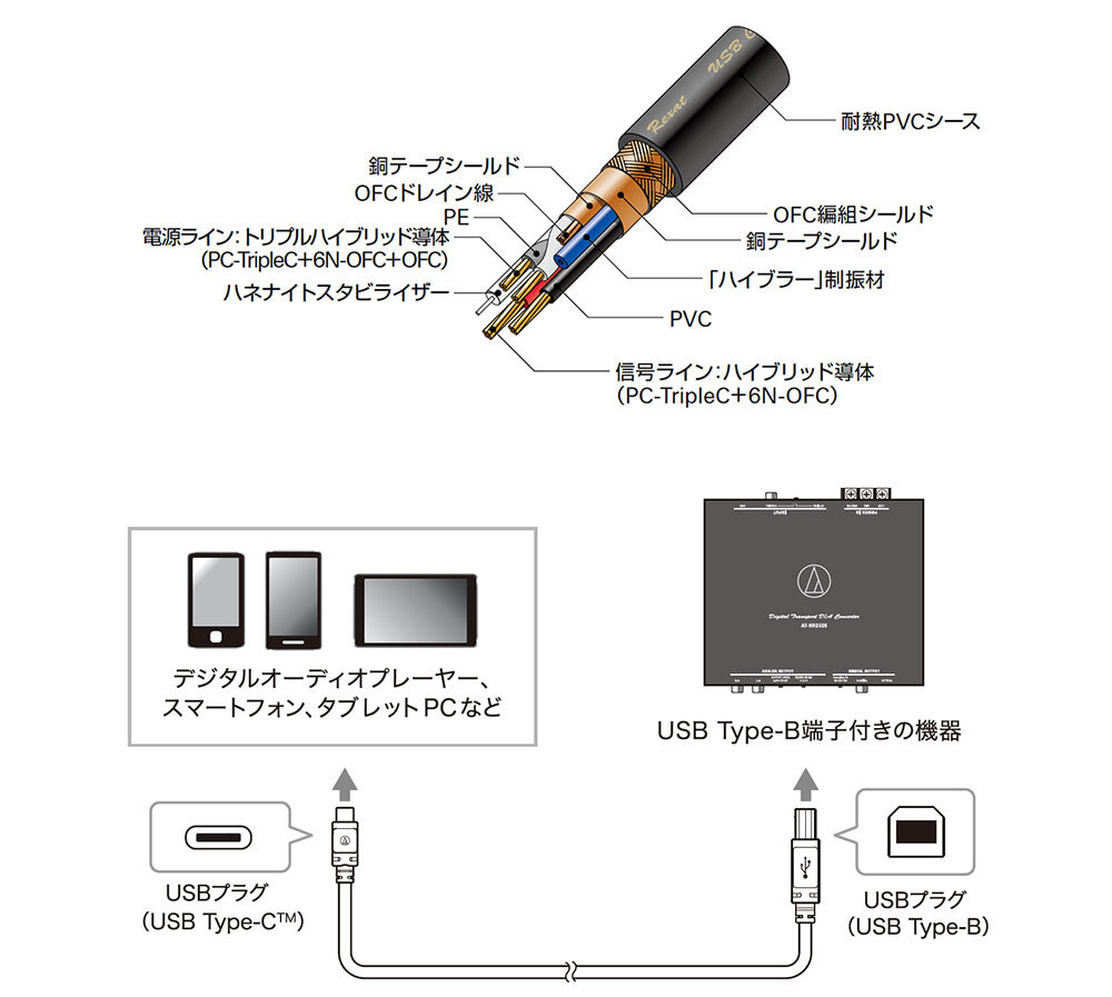 AT-RX97CB｜車載関連製品：Rexat（レグザット）｜オーディオテクニカ