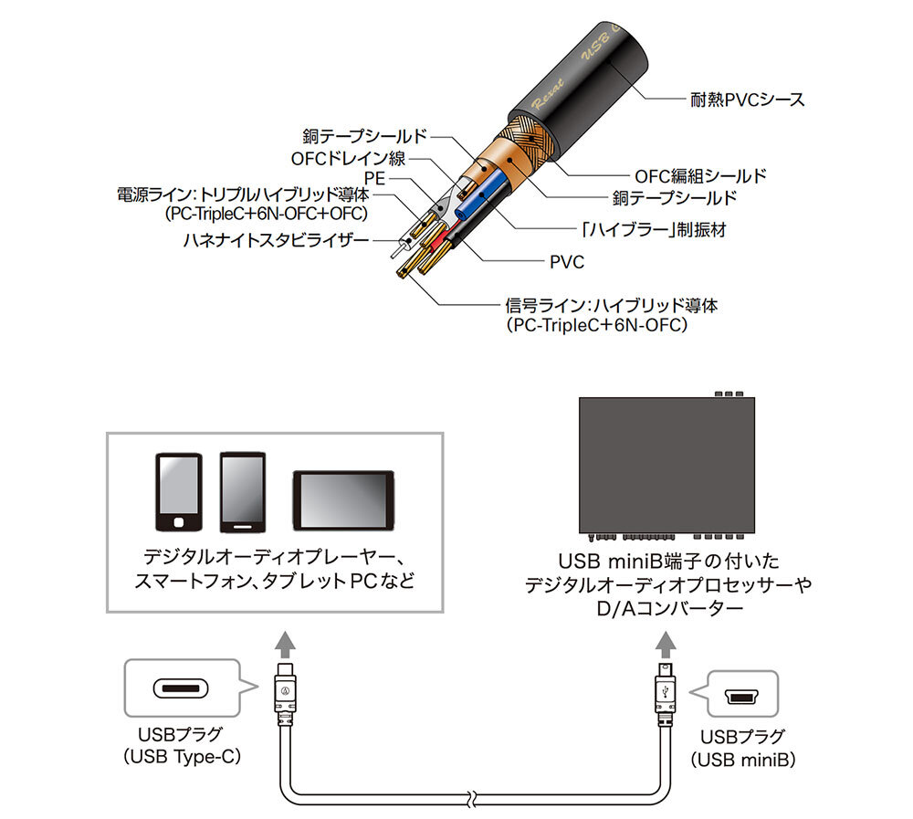 AT-RX97CN：構造図/接続イメージ