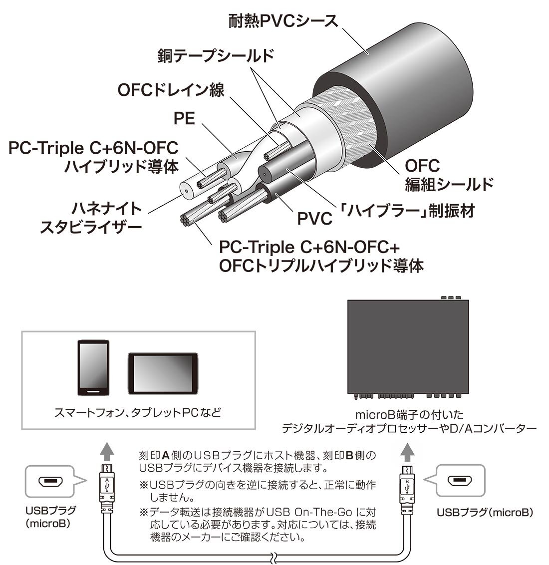 AT-RX97OTG/1.3：構造イメージ